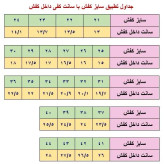 کفش اسپرت بچگانه سایز 33 تا 36 دیسکی پمپی سکه ای ساعتیکفش اسپرت بند دیسکی با کیفیت عالی زیره پیو نرم و سبک مناسب مدارس