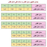 کفش ونس مردانه بزرگپا سایز 45 تا 47 مشکی سفید اسپرت زیره پی وی سی نرم و راحت